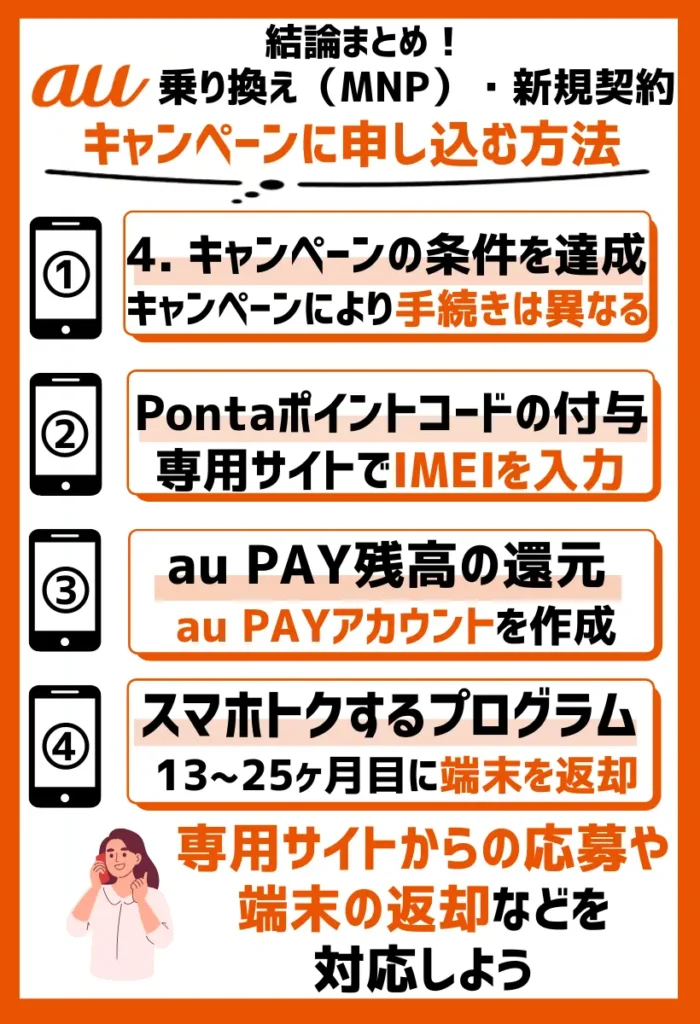 4. キャンペーンの条件を達成する｜専用サイトからの応募や端末の返却など