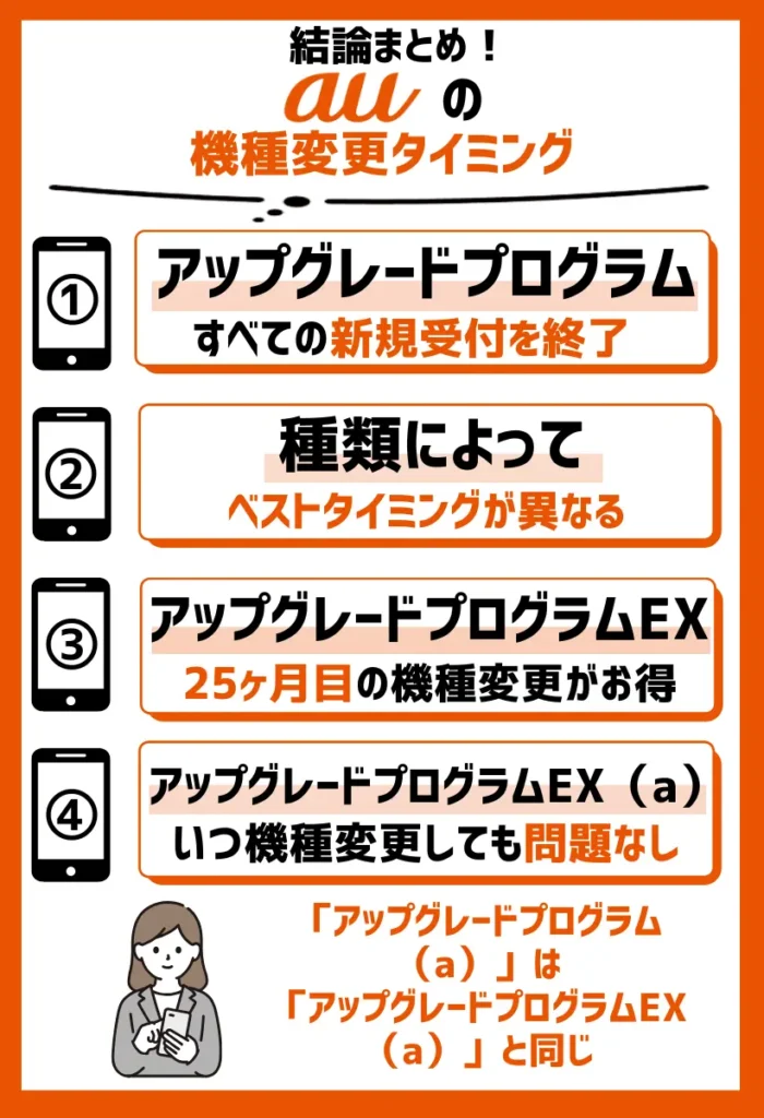 「アップグレードプログラム」は種類によってベストタイミングが異なる｜全部で6種類