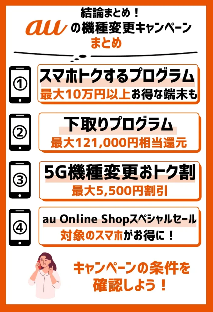 まとめ：auの機種変更キャンペーンを利用すると、iPhoneが最大で20万円以上も割引される