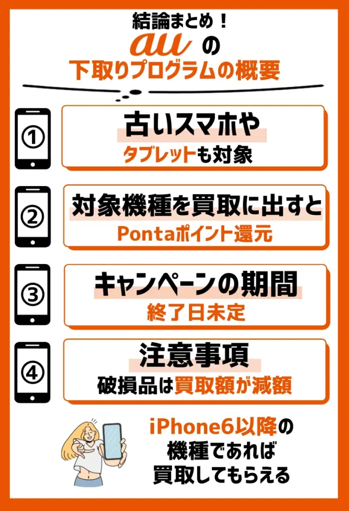 下取りプログラムの概要：タブレットも買取対象