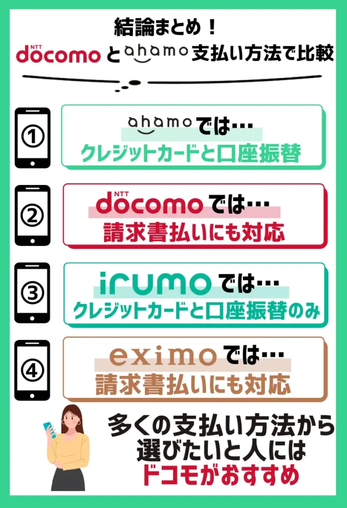 【支払い方法で比較】ドコモは個人以外なら請求書払いにも対応で、ahamoはクレジットカードと口座振替のみ