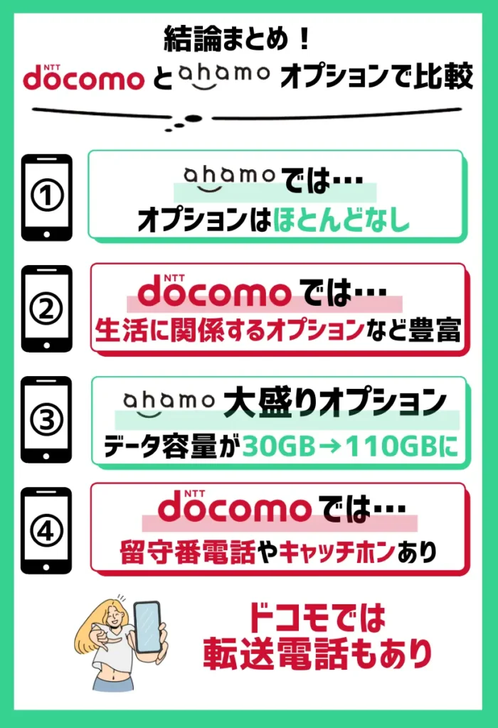 【オプションで比較】ドコモは留守番電話ありで、ahamoはなし