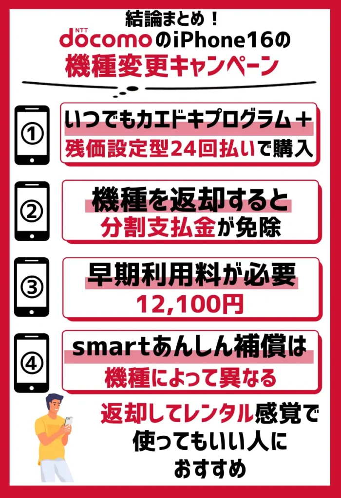 いつでもカエドキプログラム＋｜残価設定型24回払いで購入して、機種を返却すると分割支払金が免除