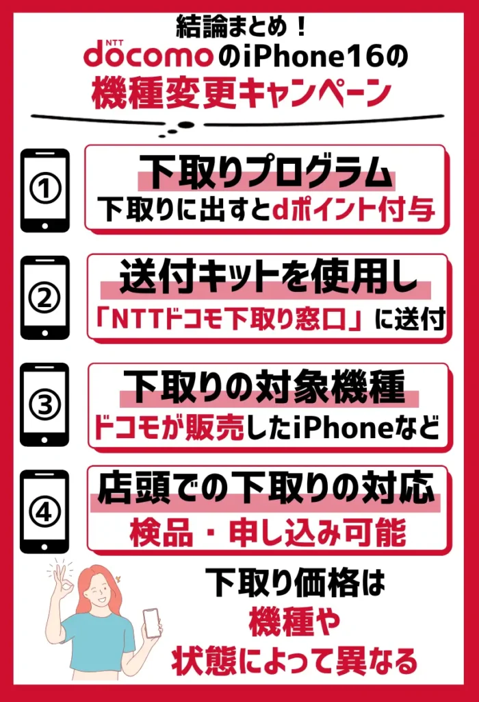 下取りプログラム｜最大119,000円相当のdポイントがもらえる