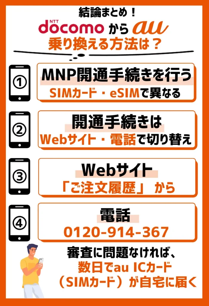 5. MNP開通手続きを行う｜SIMカード・eSIMで設定方法が異なる