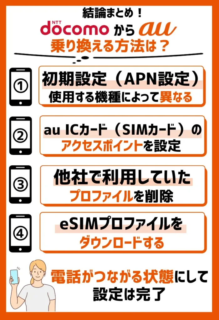 6. 初期設定（APN設定）を行う｜使用する機種によって方法が異なる