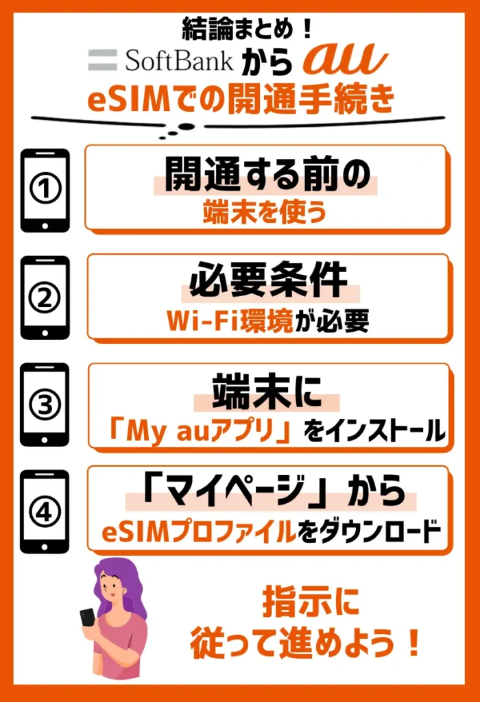 eSIMで契約した際の開通手続きの手順