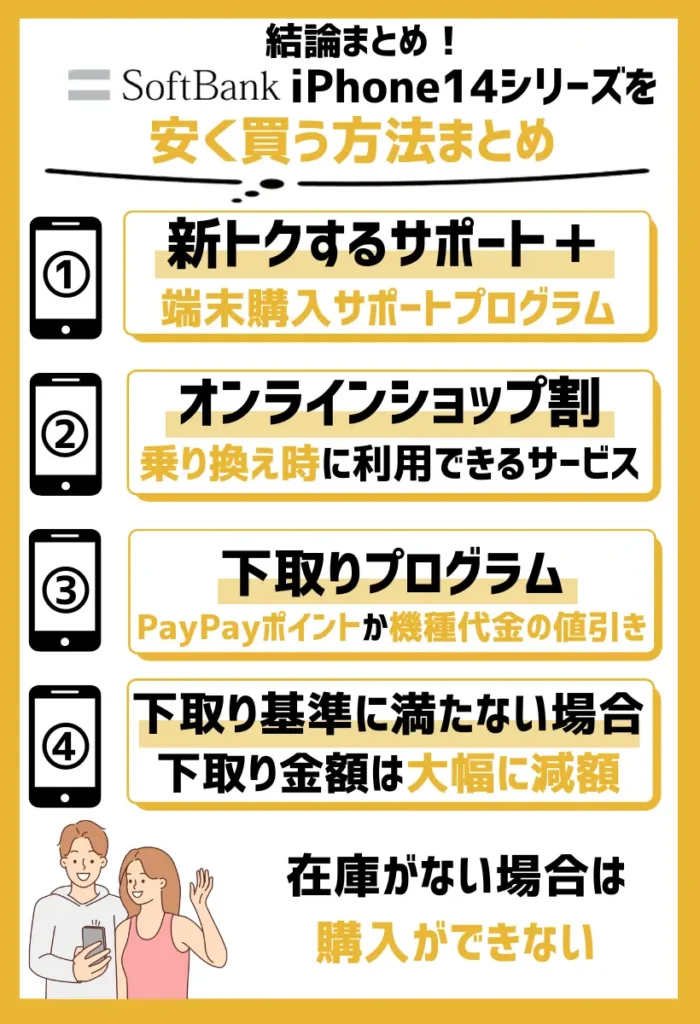 【ソフトバンク】iPhone14シリーズを安く買う方法まとめ