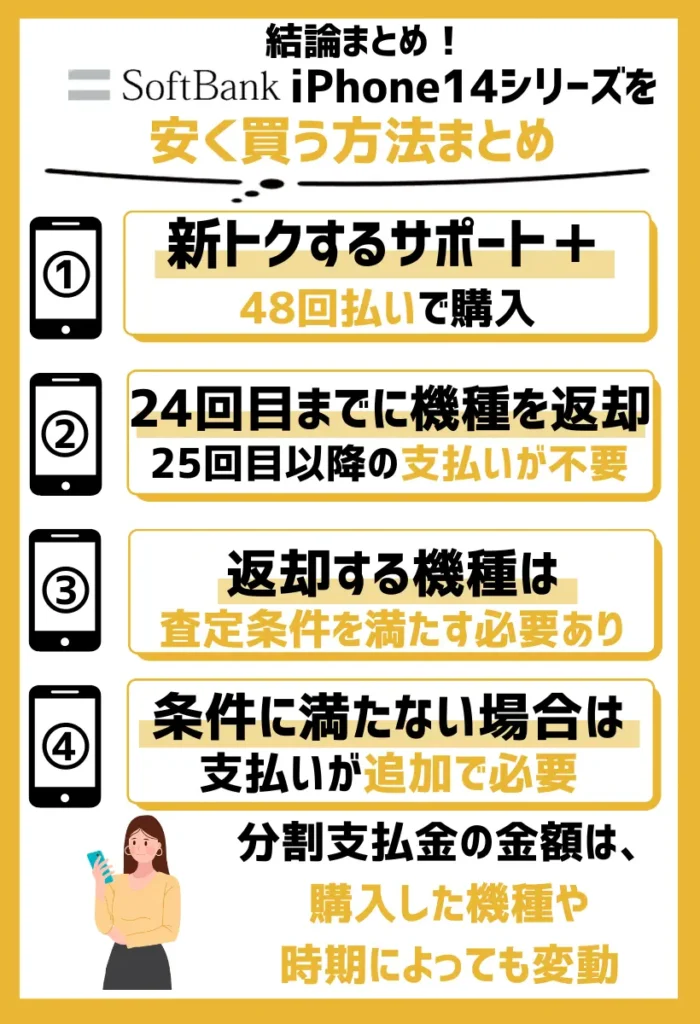 安く買う方法1. 新トクするサポート|48回払いで毎月の負担額を抑えて25回目以降は無料