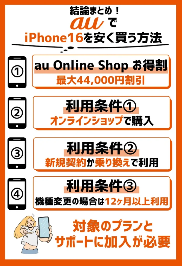 au Online Shop お得割|iPhone16シリーズが最大44,000円安くなる