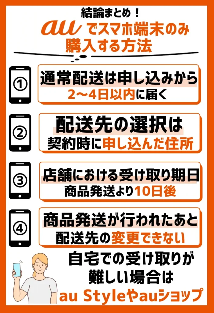 通常配送は申し込みから2～4日以内に届く