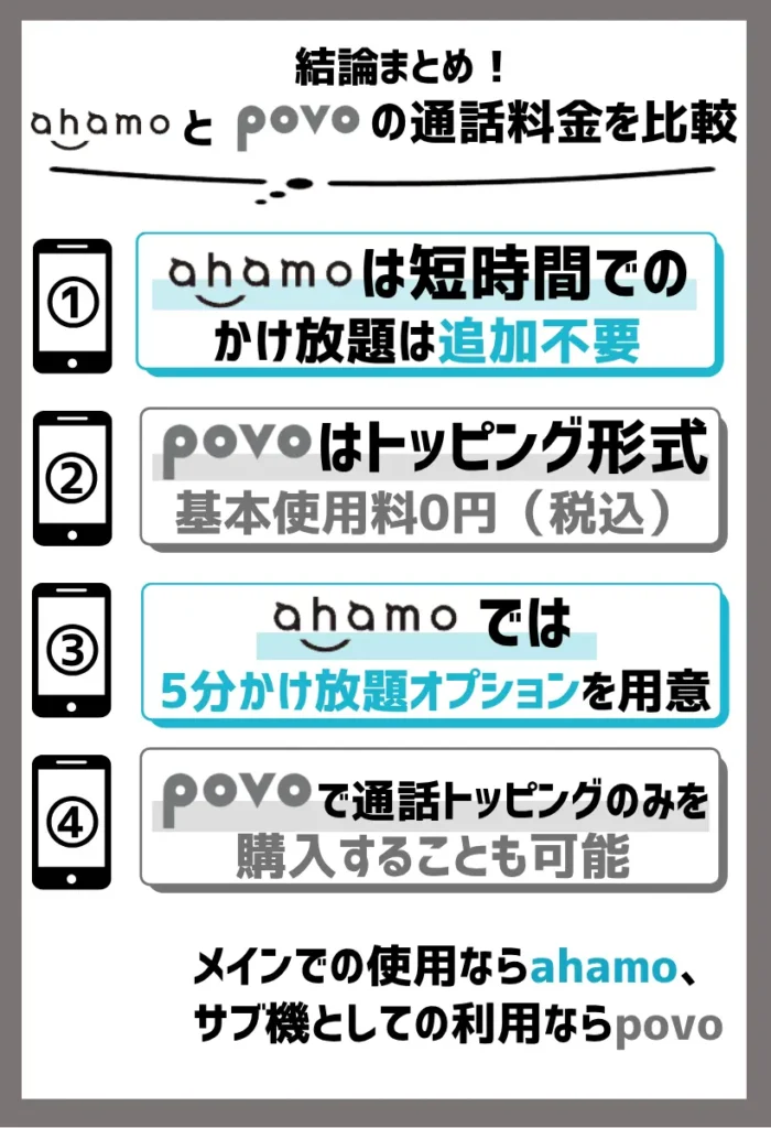 povoは音声通話トッピングのみで運用することも可能