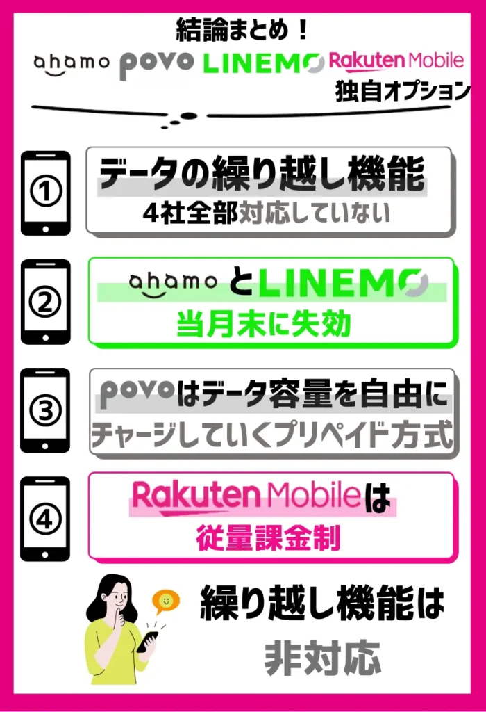 データの繰り越しは4社とも非対応
