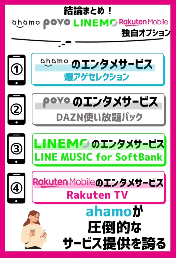 エンタメコンテンツではahamoが充実している