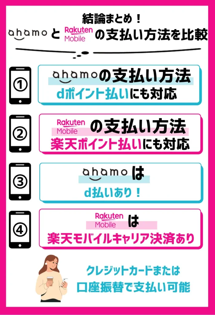 【支払い方法を比較】ahamoはdポイントやd払いが使え、楽天モバイルはキャリア決済でポイントアップ