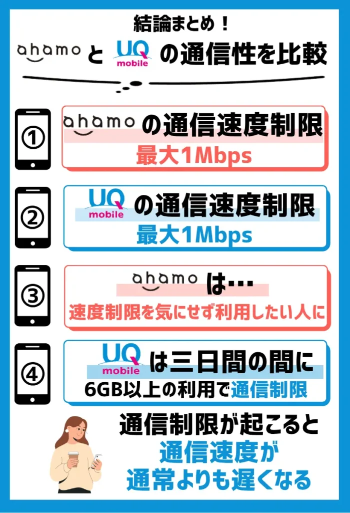 速度制限時の通信速度は、ミニミニプランのみ最大300kbpsまで下がる