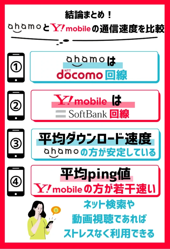 平均ping値と平均アップロード速度はワイモバイルの方が速い