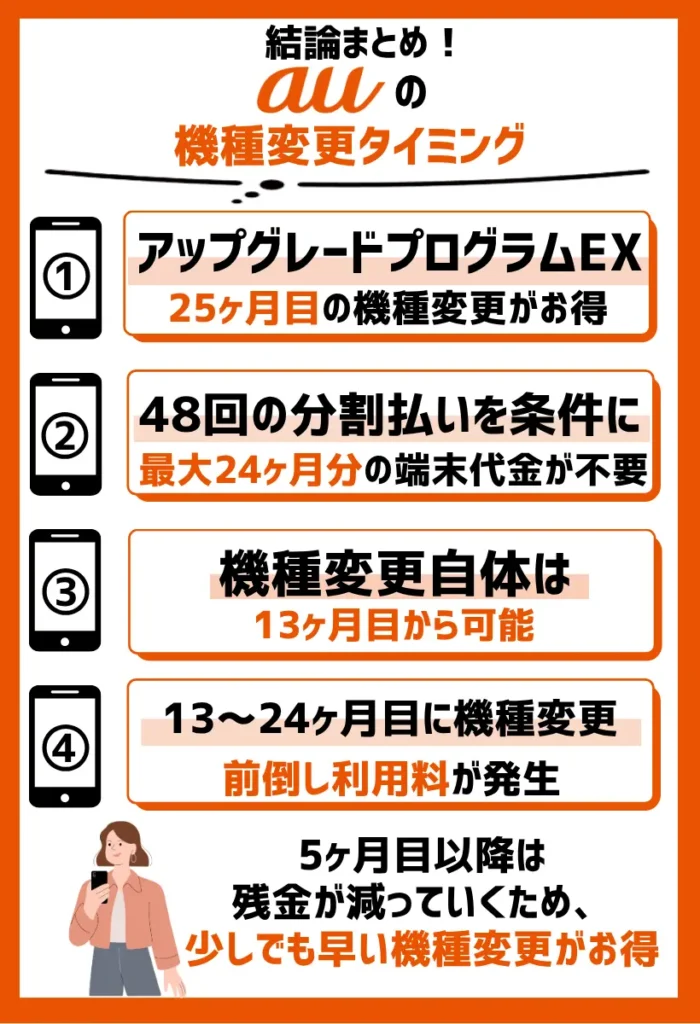 「アップグレードプログラムEX」は25ヶ月目の機種変更がお得