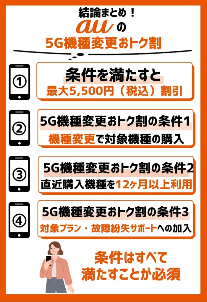 5G機種変更おトク割:対象プラン加入でiPhoneも最大5,500円割引