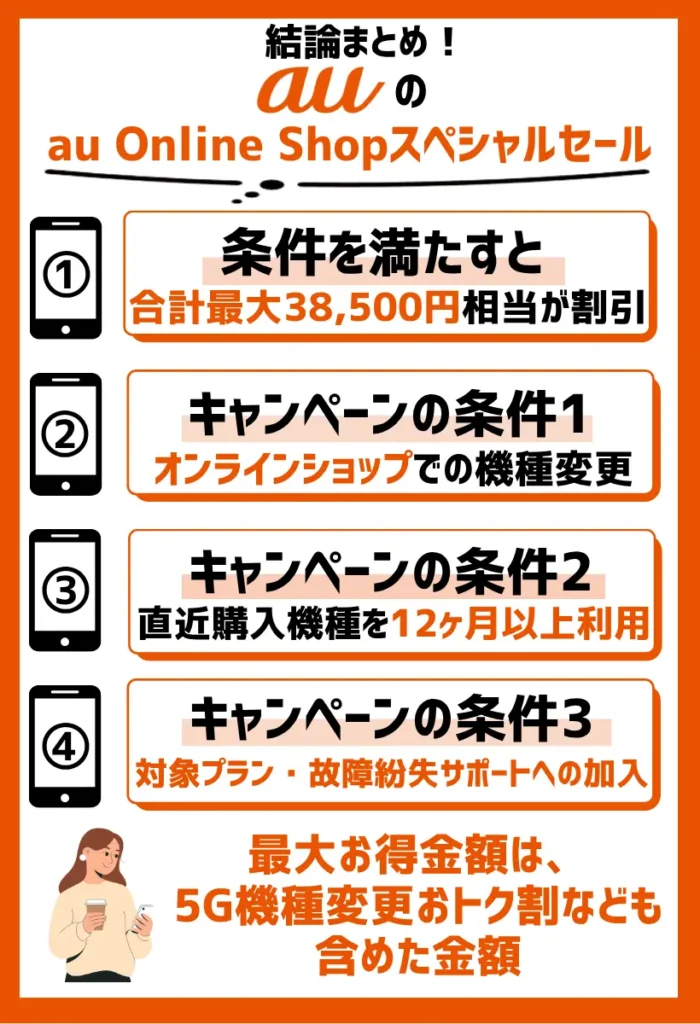 au Online Shopスペシャルセール:合計最大38,500円相当が割引