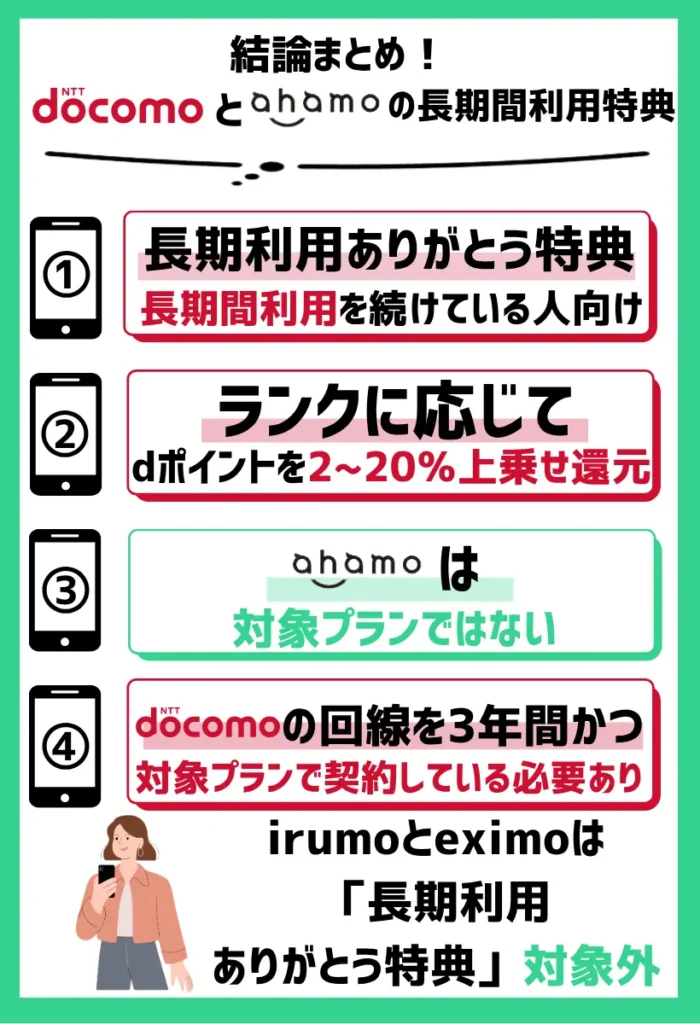 【長期間利用特典で比較】ドコモは特典ありで、ahamoはなし