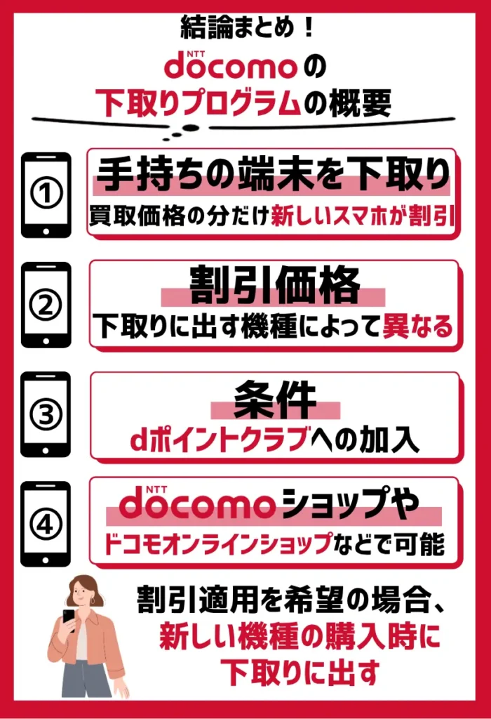 下取りプログラムの概要