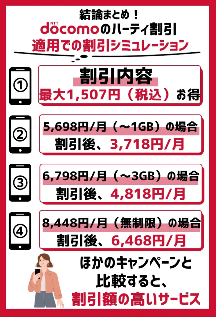 適用での割引シミュレーション:月額料金は最大1,507円(税込)お得になる