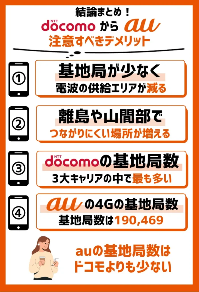基地局が少なく電波の供給エリアが減る|離島や山間部でつながりにくい