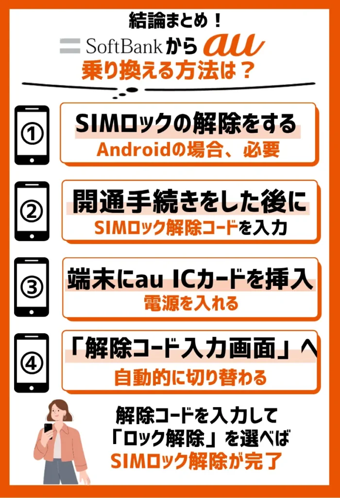 4. SIMロックの解除をする|Android端末で必要になる