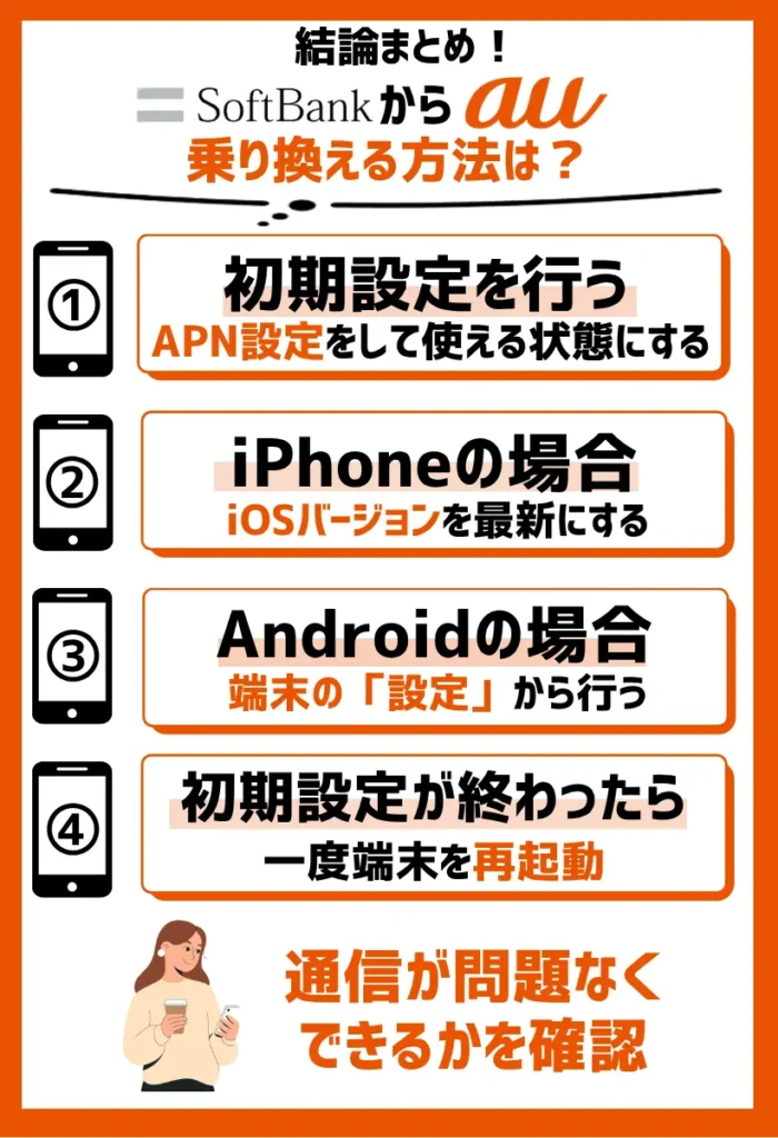 5. 初期設定を行う|APN設定をして使える状態にする