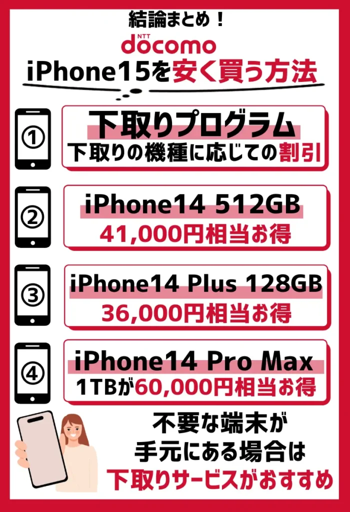 安く買う方法3. ドコモ下取りプログラム|最大156,000円(税込)の割引が適用