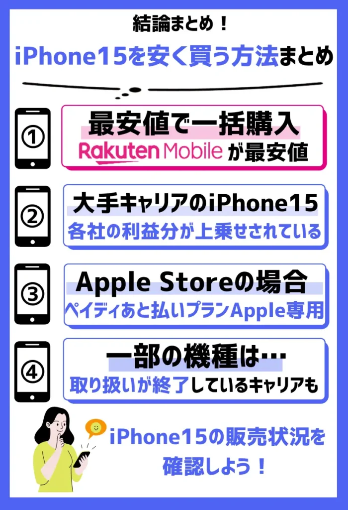 【本体のみ(一括)】iPhone15シリーズを安く買うなら「楽天モバイル」が最安値