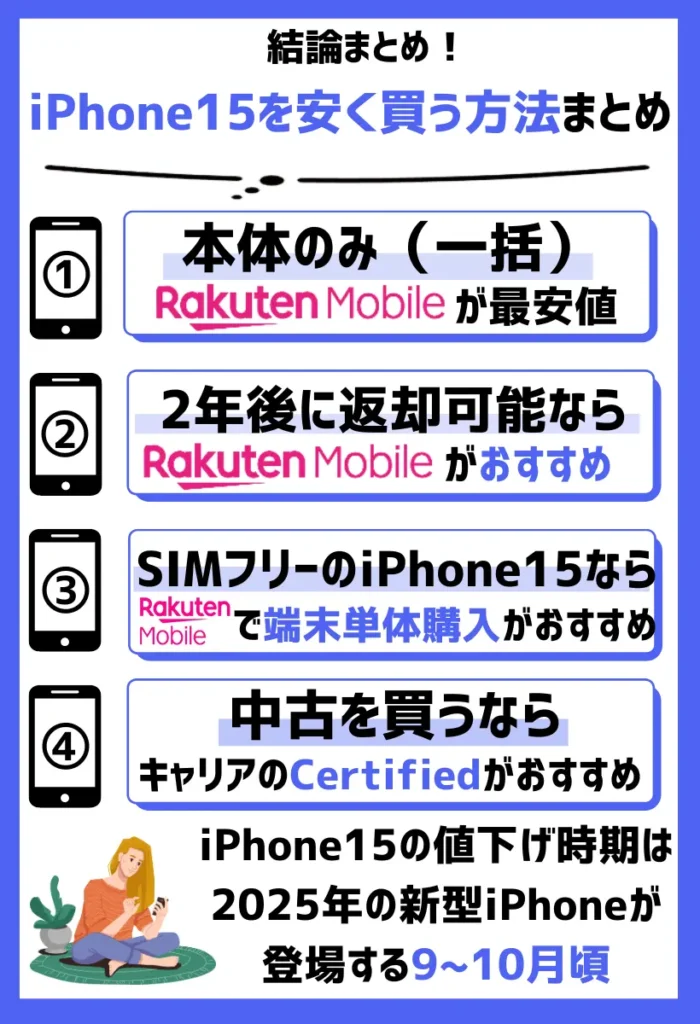 まとめ:iPhone15シリーズを安く買うならキャンペーンを併用して購入する方法がおすすめ