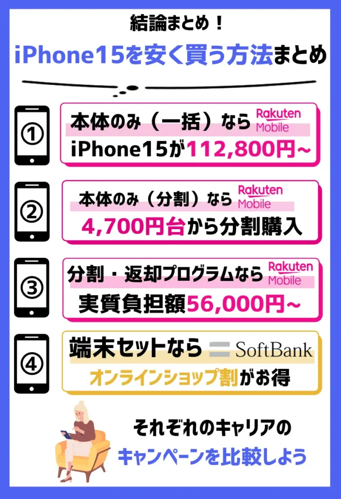 【結論】iPhone15(Pro/Max/Plus)を安く買う方法まとめ