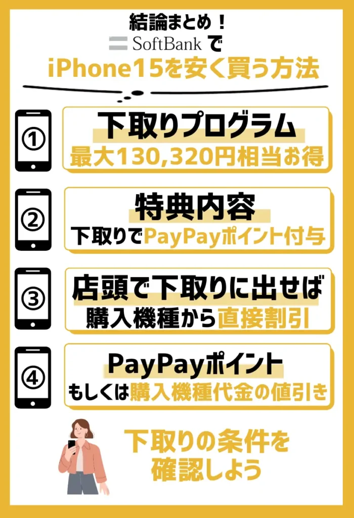 安く買う方法3. ソフトバンク下取りプログラム|最大130,320円相当のPayPayポイントがもらえる