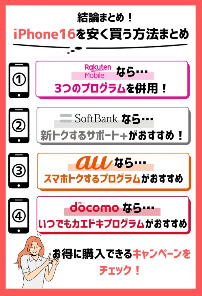 iPhone16(Plus/Pro/Max)を安く買う方法【楽天モバイル・ソフトバンク・au・ドコモ別】