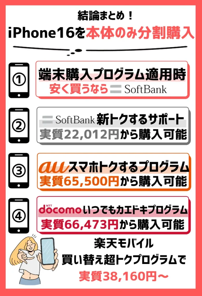 【端末購入プログラム適用時】iPhone16シリーズを安く買うならソフトバンク!13ヶ月目に返却で実質1万円以下に