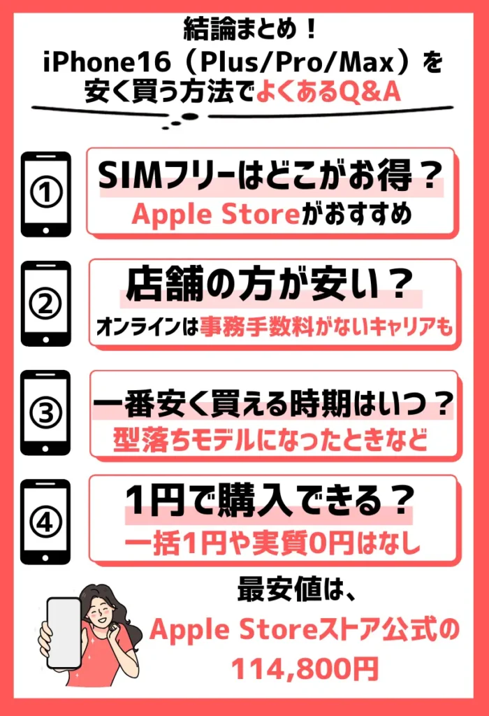 iPhone16(Plus/Pro/Max)を安く買う方法でよくあるQ&A