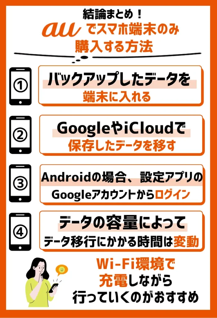 バックアップしたデータを端末に入れる