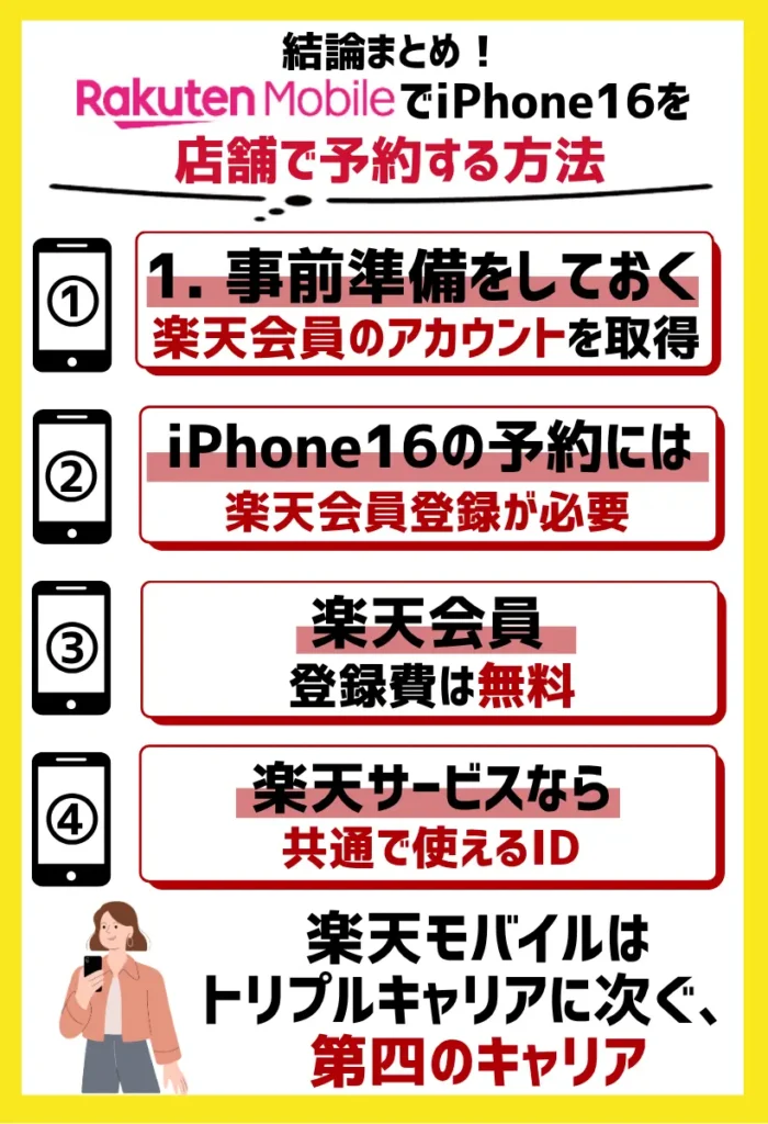 1. 事前準備をしておく|iPhone16の予約には楽天会員登録が必要