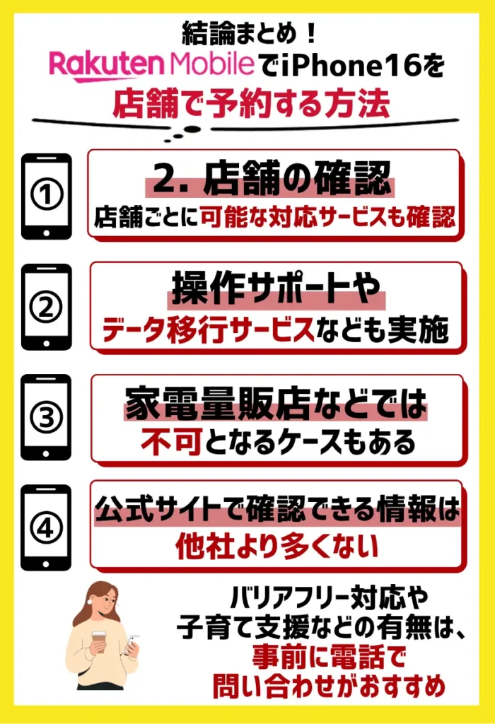 2. 店舗の確認|楽天モバイルでは店頭でのサポートサービスも実施している