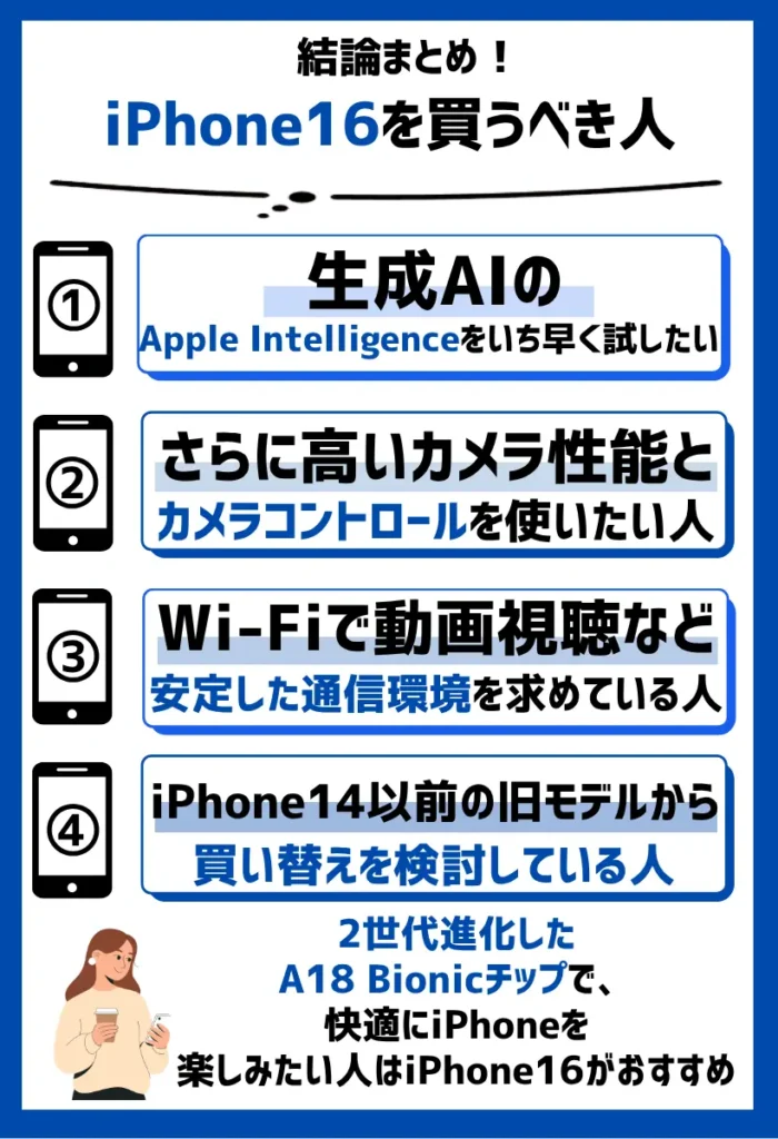iPhone16を買うべきなのは、特にスペックやカメラ性能が必要な人