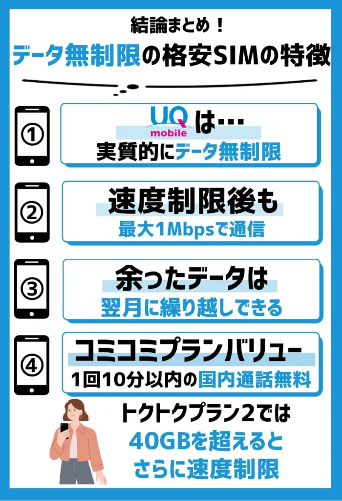 UQモバイル｜トクトクプラン2/コミコミプランバリューは実質ギガ使いたい放題！速度制限後も最大1Mbps
