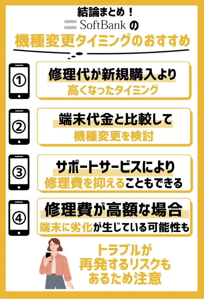 修理代が新規購入する場合より高くなったタイミング|修理してもまた再発するリスクも