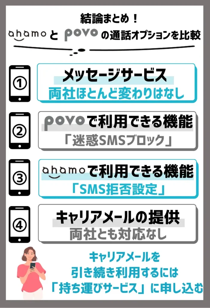 ahamoもpovoもキャリアメールは使えないが「+メッセージ」は使える