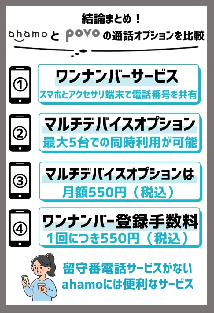 ahamoではドコモの「ワンナンバーサービス」にも対応