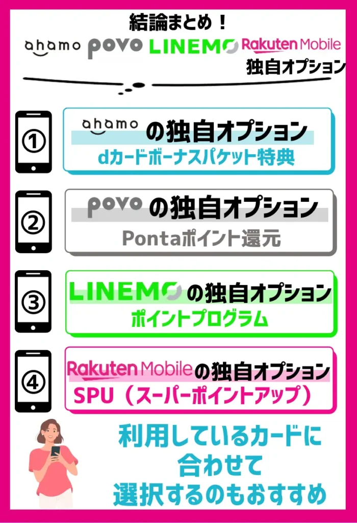 ahamoはデータ増量、povoとLINEMOはポイント還元、楽天モバイルはポイントアップが叶えられる