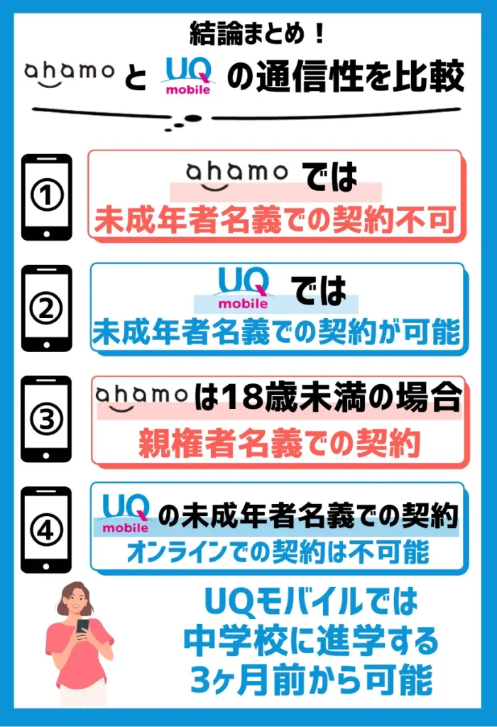 UQモバイルでは未成年者名義での契約も可能