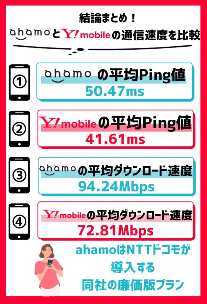 ahamoはドコモが用意する料金プランの一種
