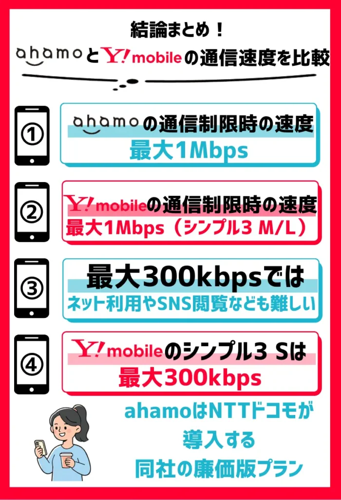 速度制限時の通信速度は「シンプルプランS」のみ最大300kbps